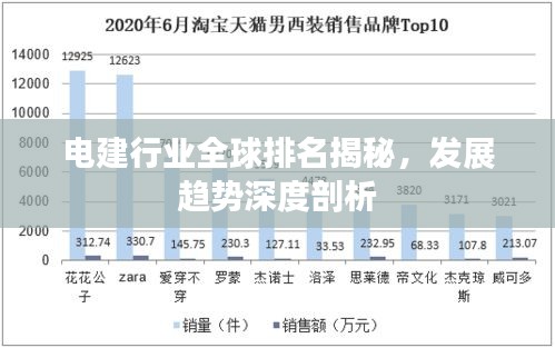 电建行业全球排名揭秘，发展趋势深度剖析