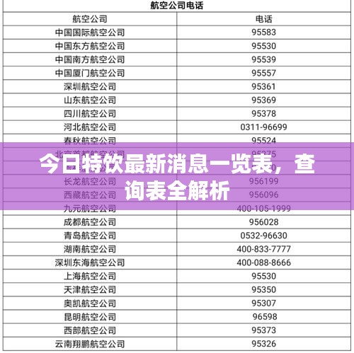 今日特饮最新消息一览表，查询表全解析