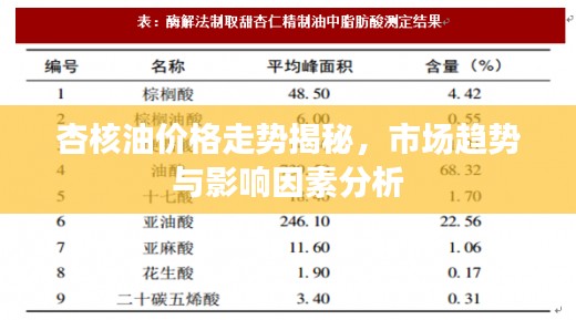 杏核油价格走势揭秘，市场趋势与影响因素分析