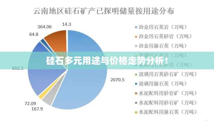 硅石多元用途与价格走势分析！