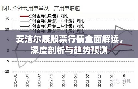 安洁尔康股票行情全面解读，深度剖析与趋势预测