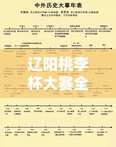 辽阳桃李杯大赛全新时间表公布！