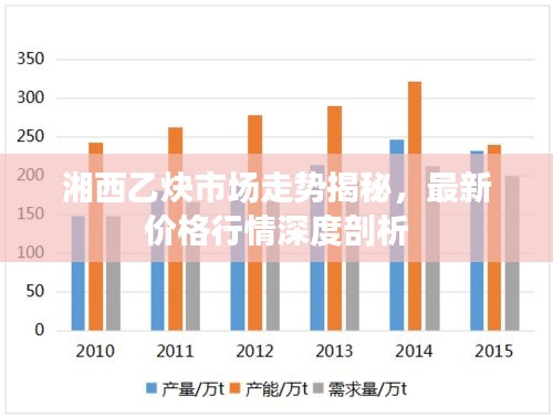 湘西乙炔市场走势揭秘，最新价格行情深度剖析