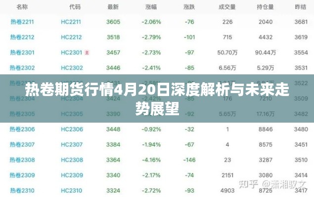 热卷期货行情4月20日深度解析与未来走势展望