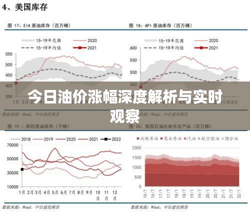 今日油价涨幅深度解析与实时观察