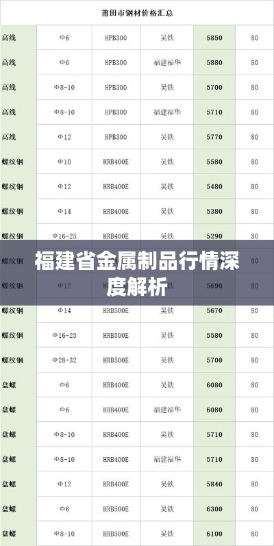 福建省金属制品行情深度解析