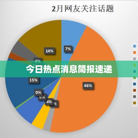 今日热点消息简报速递