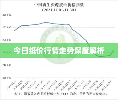 今日纸价行情走势深度解析