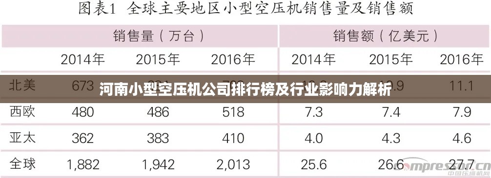 河南小型空压机公司排行榜及行业影响力解析