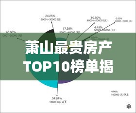 萧山最贵房产TOP10榜单揭晓！豪华住宅排名引领市场风向标