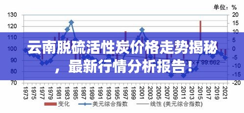 云南脱硫活性炭价格走势揭秘，最新行情分析报告！