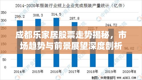 成都乐家居股票走势揭秘，市场趋势与前景展望深度剖析