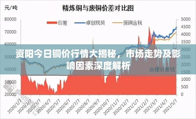 资阳今日铜价行情大揭秘，市场走势及影响因素深度解析