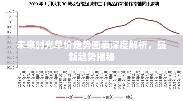 未来时光单价走势图表深度解析，最新趋势揭秘