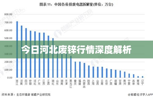 今日河北废锌行情深度解析