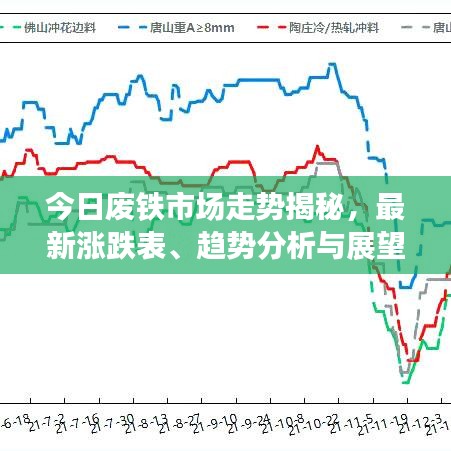 今日废铁市场走势揭秘，最新涨跌表、趋势分析与展望