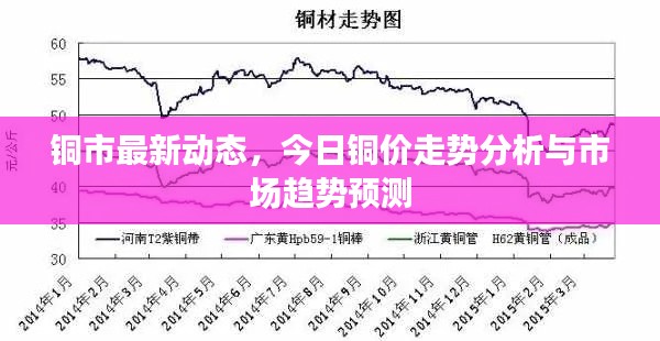 铜市最新动态，今日铜价走势分析与市场趋势预测