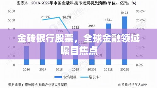 金砖银行股票，全球金融领域瞩目焦点