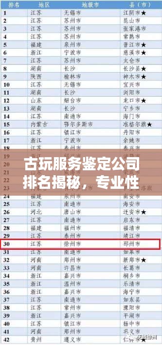 古玩服务鉴定公司排名揭秘，专业性与信誉度的双重考量权威榜单