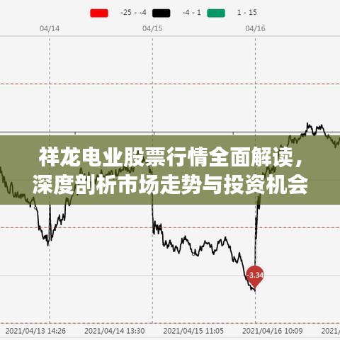 祥龙电业股票行情全面解读，深度剖析市场走势与投资机会