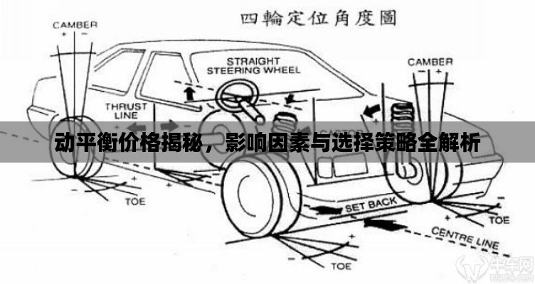 动平衡价格揭秘，影响因素与选择策略全解析